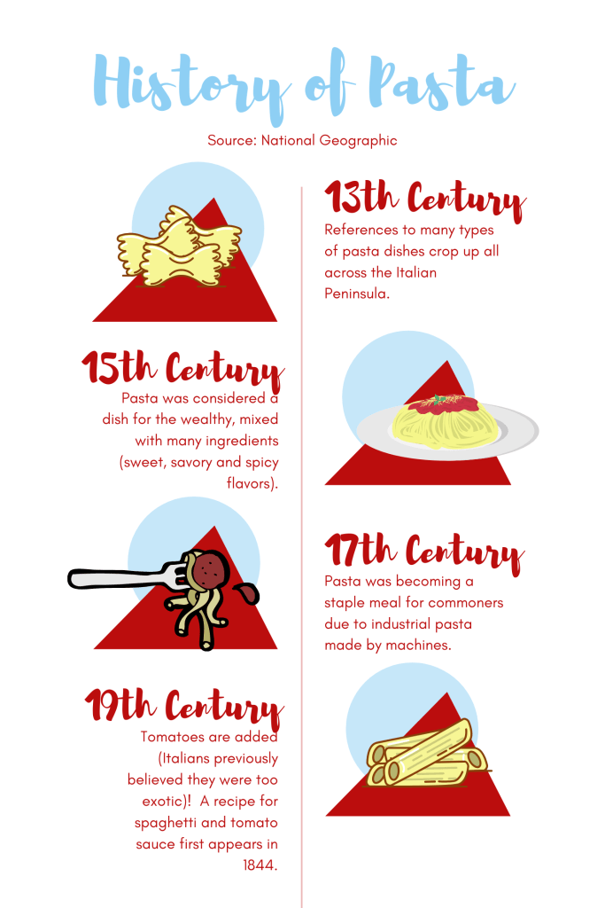 history of pasta timeline